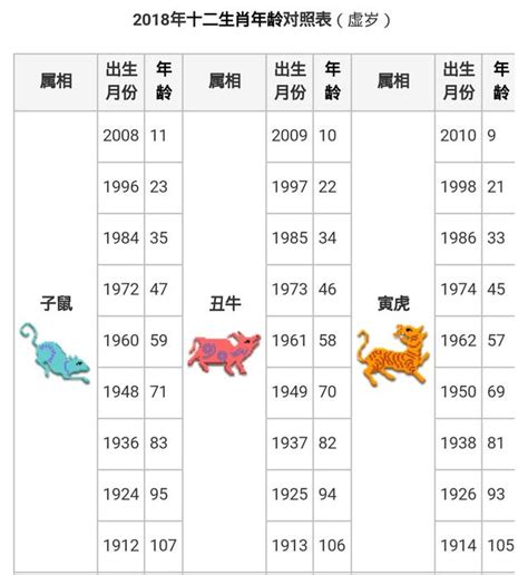 64年 生肖|【十二生肖年份】12生肖年齡對照表、今年生肖 